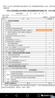 技術轉讓全流程解析 優惠政策、發票開具、合同備案與稅務申報實務指南
